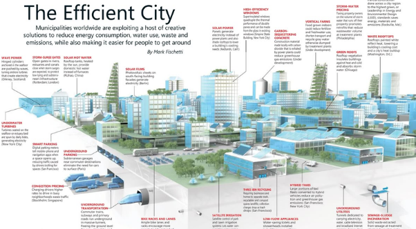 ESAC GreenBuilt context